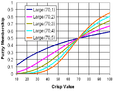 Gráfico de Grande difusa