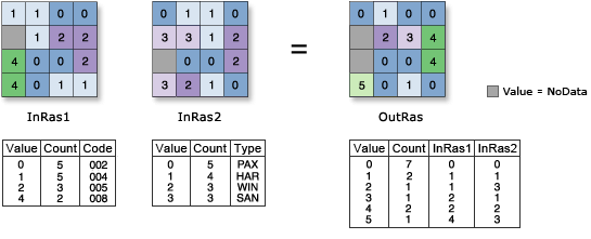 Ilustración de Combinatoria And