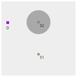 Ráster de costes con puntos de origen S1 y S2 y celda de origen D