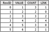 Ejemplo de campo LINK en la tabla de atributos