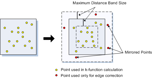 El método de corrección de bordes Simular valores de límites externos