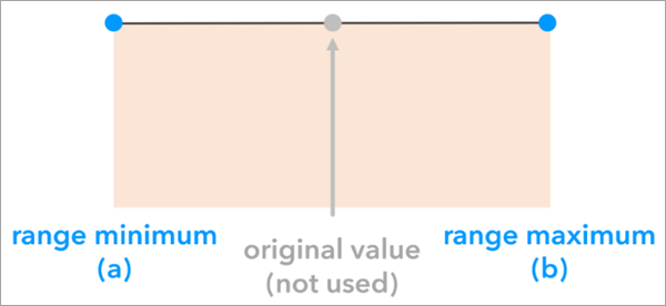 Gráfico de una distribución uniforme