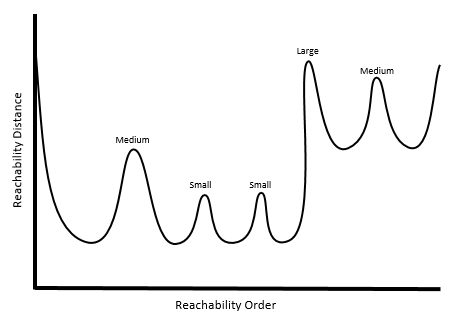 Ilustración de la intensidad de los picos en el diagrama de alcanzabilidad