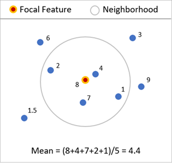 Ilustración de la herramienta Estadísticas de resumen de vecindad