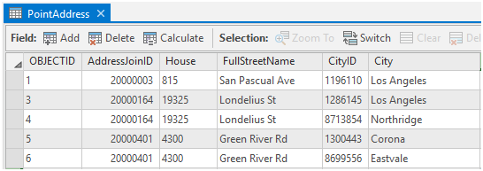 Tabla de atributos de datos de referencia con dos entidades con el mismo valor AddressJoinID