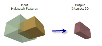 Ilustración de la herramienta Intersecar 3D