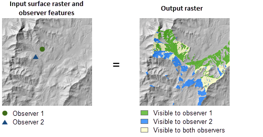 Ilustración de la Cuenca visual geodésica con la opción Observadores