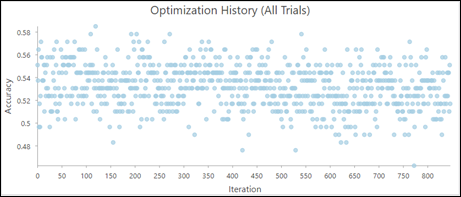 Gráfico del historial de optimización