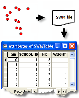 Ilustración de herramienta Convertir matriz de ponderaciones espaciales a tabla