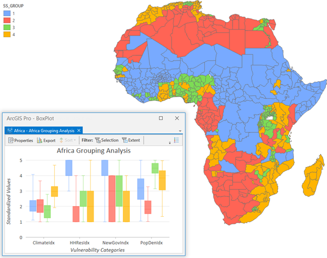 Boîte à moustaches d’une carte d’Afrique