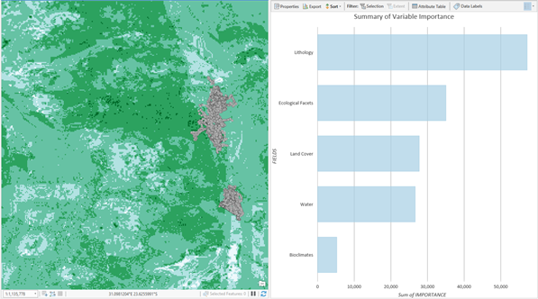 Carte et diagramme montrant une classification par forêt