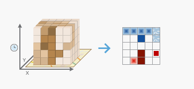 Outil Analyse des points chauds émergents