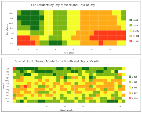 Diagramme de calendrier de zones de chaleur