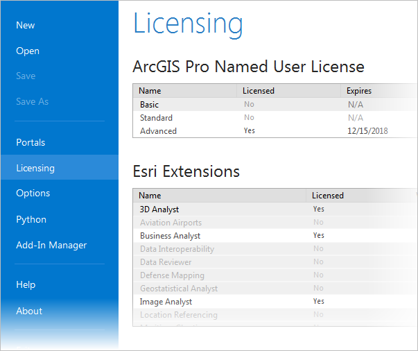 Informations de licence dans ArcGIS Pro