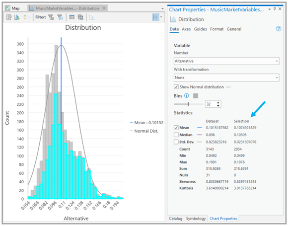 Table de statistiques des histogrammes