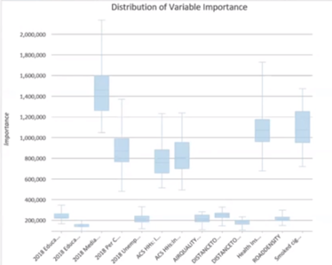 Diagramme de distribution de l’importance des variables