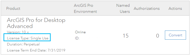 Licences d’utilisateur nommé d’ArcGIS Pro dans My Esri