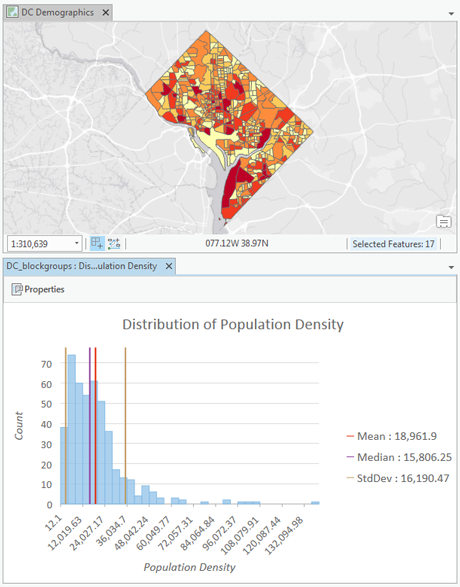 Histogramme illustrant la distribution de la densité de population dans les groupes d'îlots DC