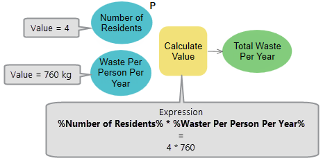 Utilisation d’une variable en ligne dans l’outil Calculer une valeur