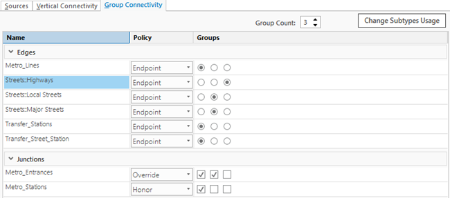 Page Sous-types ajoutés à la connectivité de groupe