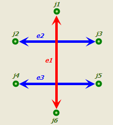Diagramme des résultats de l’utilisation de la règle de connectivité des points d’extrémité