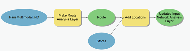 Outil Ajouter des localisations dans ModelBuilder