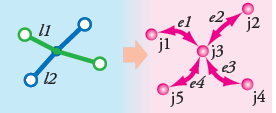 Toute connectivité de sommet