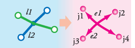 Connectivité des points d’extrémité