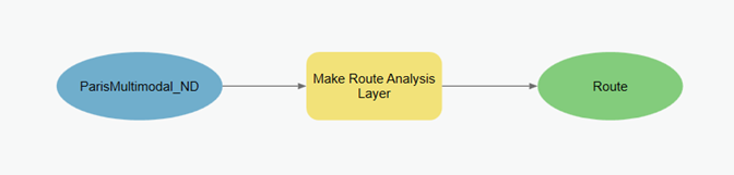 Outil Créer une couche d'analyse d'itinéraires dans ModelBuilder