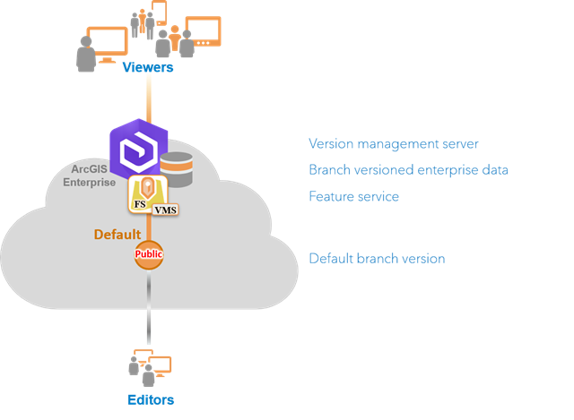 Données de branche versionnée, publiées avec VMS activé