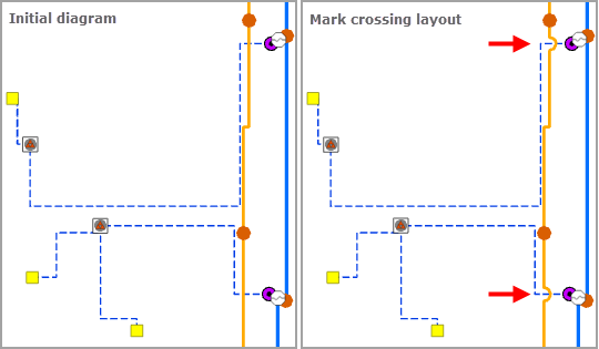 Exemple de diagramme avant et après l’application de la mise en page Reshape Diagram Edges (Remodeler les tronçons du diagramme) avec l’opération Mark crossing edges (Marquer les tronçons en intersection)