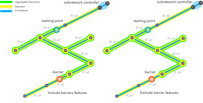 Comparaison des résultats de traçage avec l’option Inclure les entités d’interruption activée et désactivée