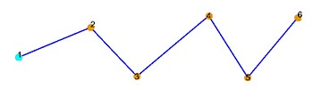 Transition de type Linéaire