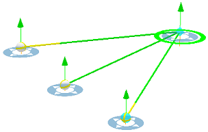 Un point d’observation de ligne de visée avec trois emplacements cible sélectionnés pour l’édition