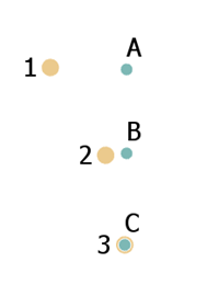 Points en entrée et de superposition