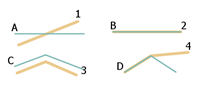 Lignes en entrée et de superposition