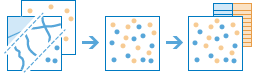 Diagramme du processus Combiner les couches