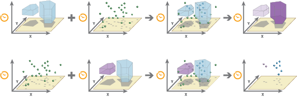 Outil Entités jointes