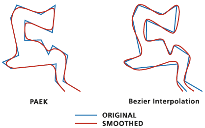 Illustration de l'utilisation de l'outil Lisser des lignes