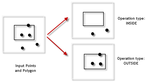 Illustration de l’effacement des points