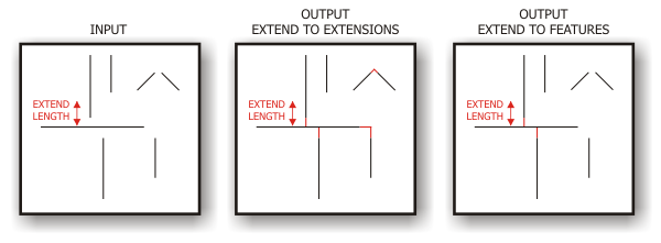 Illustration de l’outil Prolonger des lignes