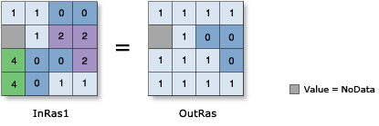 Illustration de l'opérateur (relationnel) Différent de