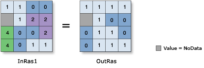 Illustration de l'opérateur relationnel Inférieur à