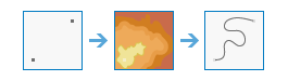 Illustration de l’outil Déterminer les chemins de coût de déplacement vers des destinations