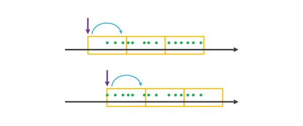 Utilisation d’une référence temporelle avec alignement d’une heure de début