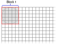 Rectangle d’emprise minimale