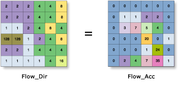 Illustration de l’outil Accumulation de flux D8