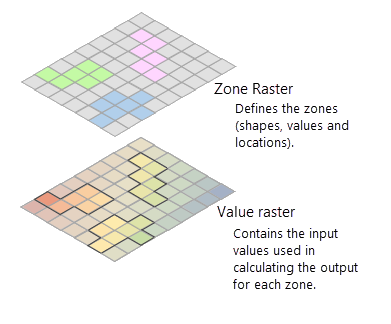 Un raster de zones superposé à un raster de valeur indiquant les cellules qui sont extraites.
