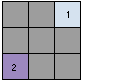 Emplacements source en entrée