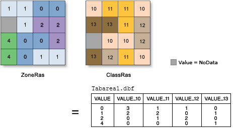 Illustration de l'outil Croiser les superficies